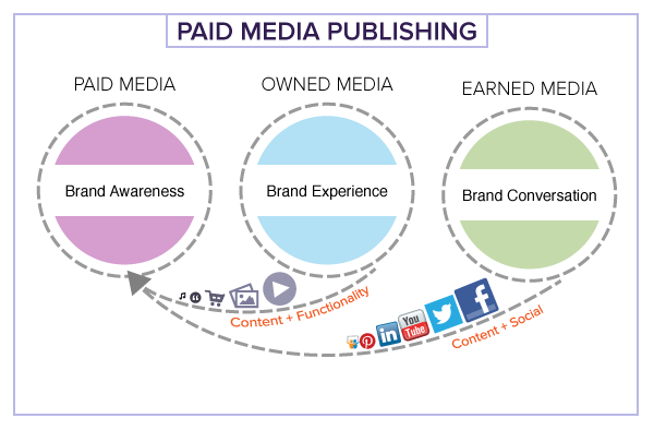 Paid Media Publishing