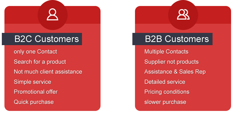 B2B-eCommerce-business
