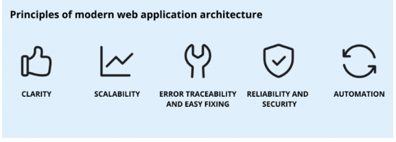 Best-Practices-of-Web-application-architecture