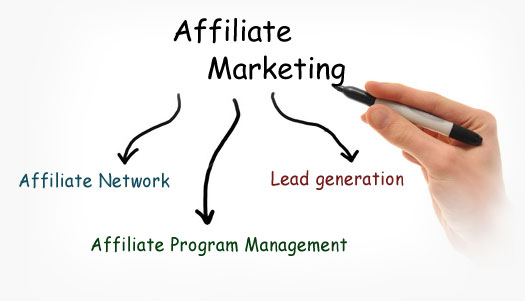 Components of Affiliate Marketing