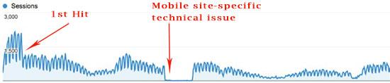 Mobile Site Technical Issue