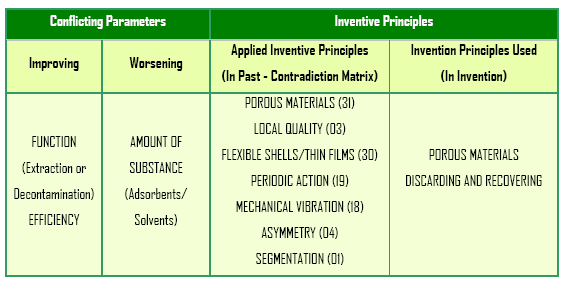 Parameters & Principles