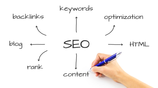 Result Oriented SEO Techniques