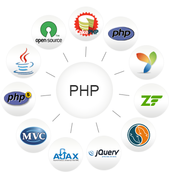 Advanced PHP Tips