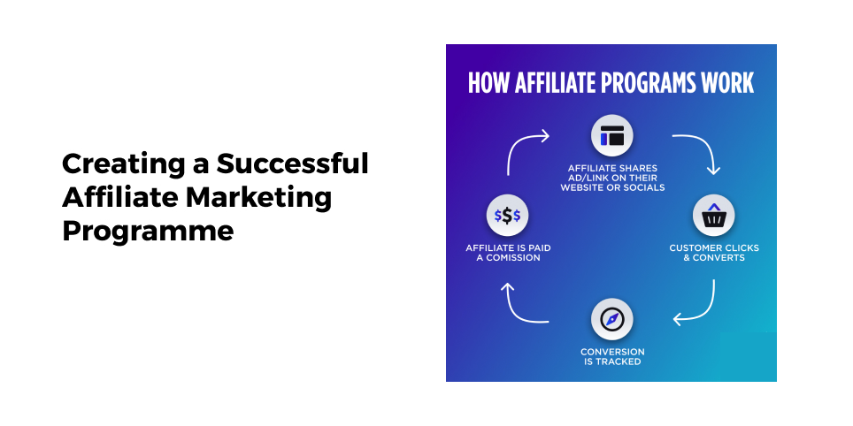 Creating a Successful Affiliate Marketing Programme