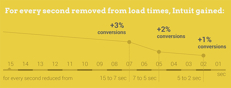 reduce-your-web-page-load-times