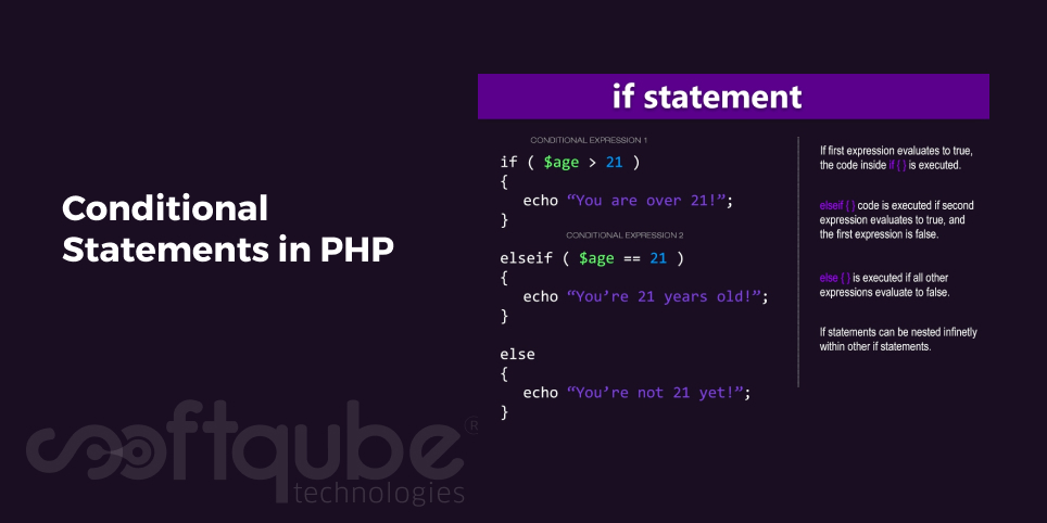 Conditional Statements in PHP