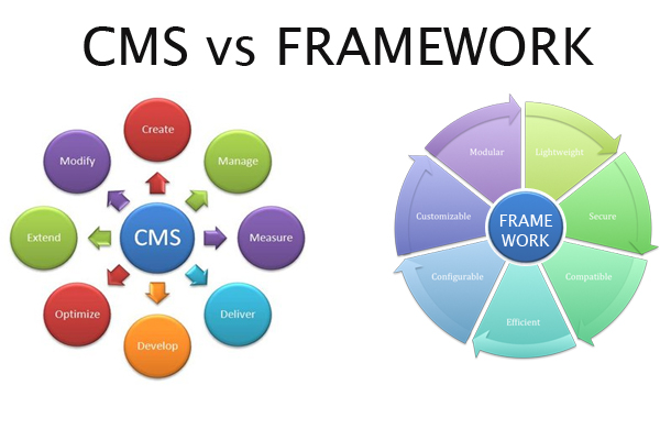 CMS Vs Framework