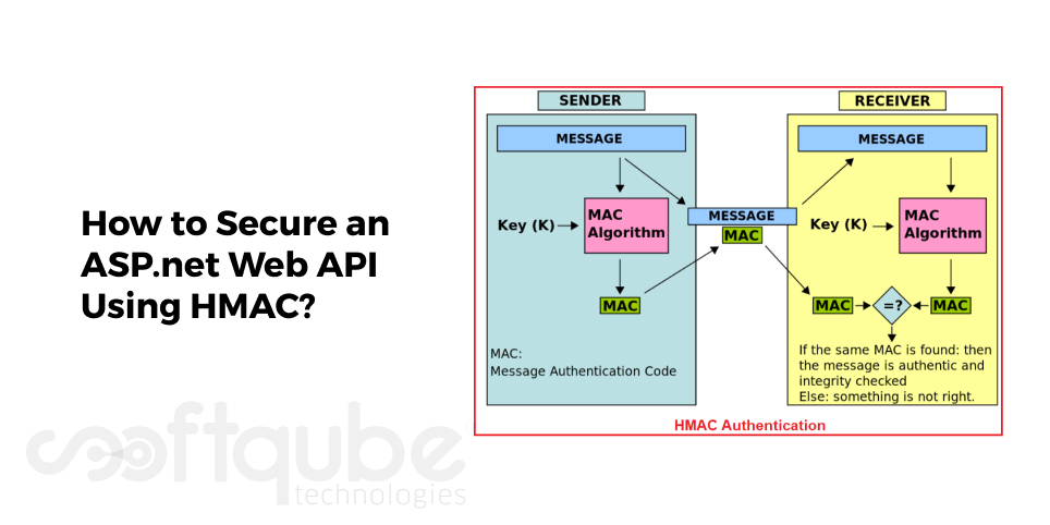 How to Secure an ASP.net Web API Using HMAC?