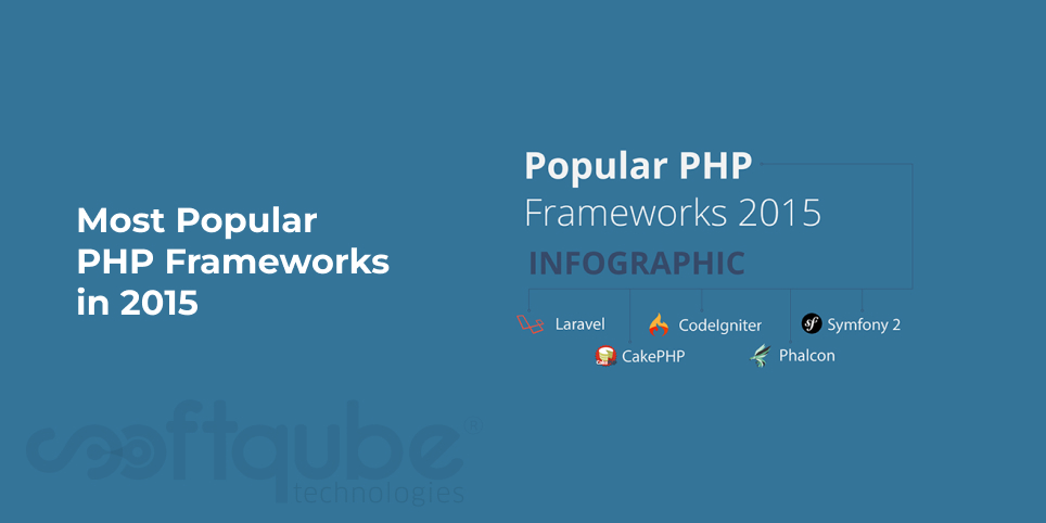 Most Popular PHP Frameworks in 2015