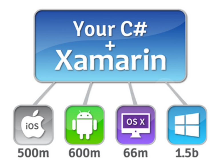Using Xamarin for Microsoft