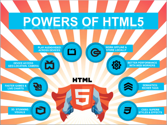 Power of HTML5