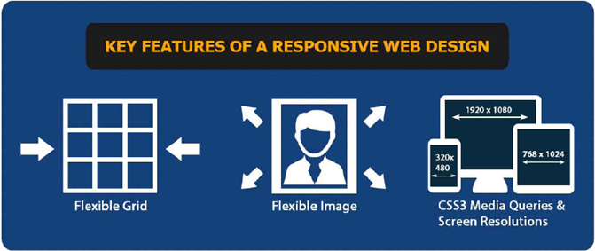 Key Features of Responsive Web Design
