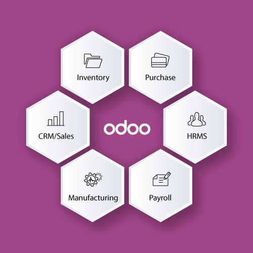 ODOO ERP – One Point Solution to Manage Entire Business Needs