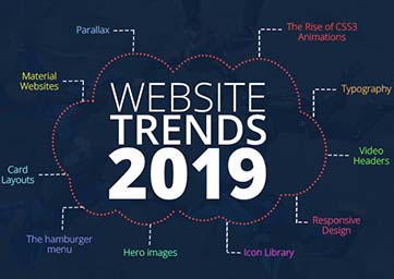 Web Design and Development Trends to Watch in 2019