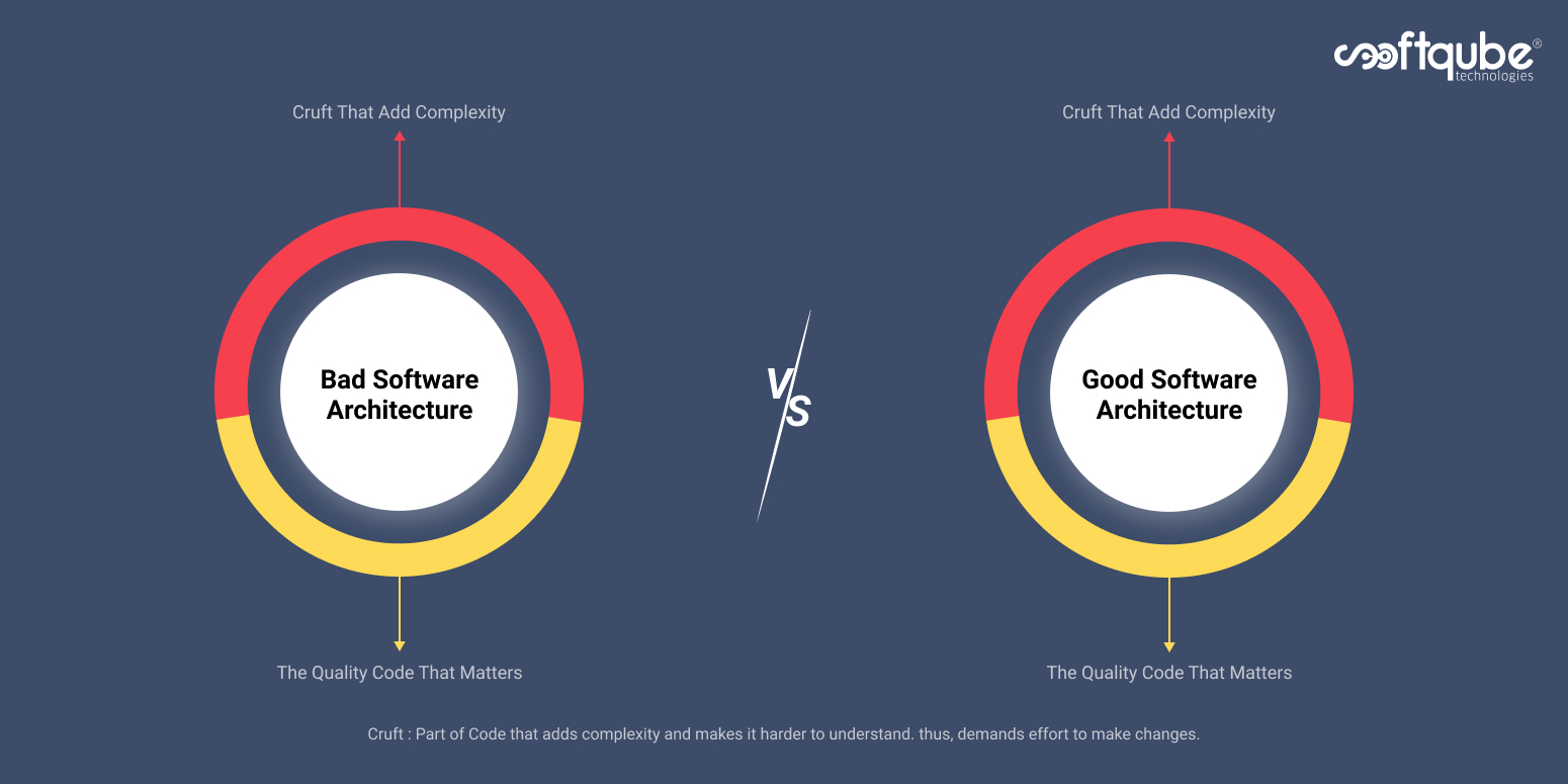 factors defining a good software architecture