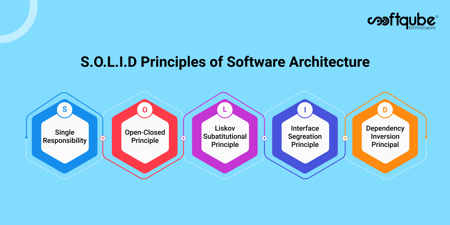 five principles of software architecture