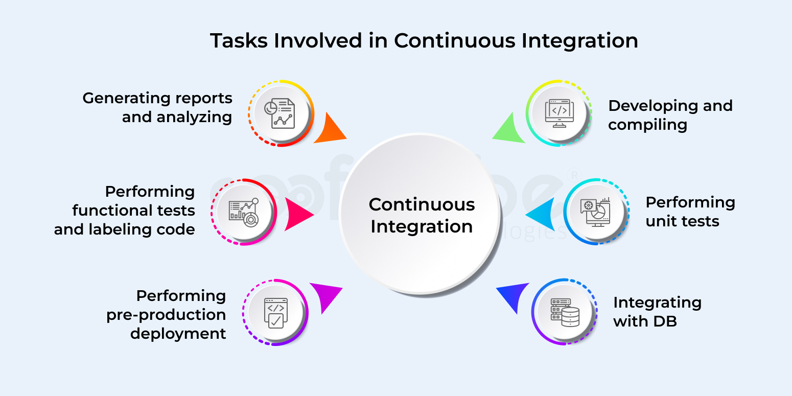 continuous-integration