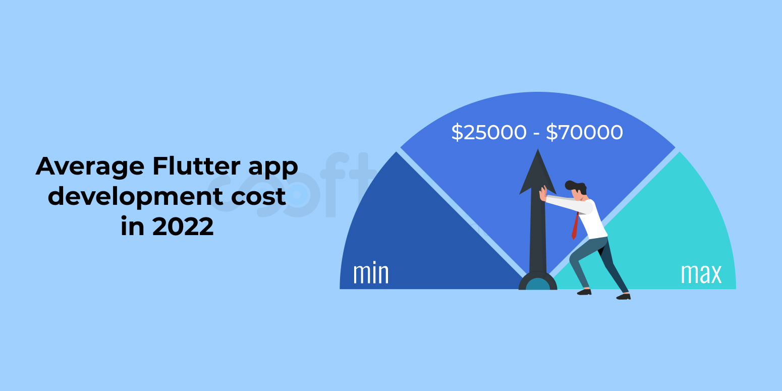 average-flutter-app-development-cost-in-2022