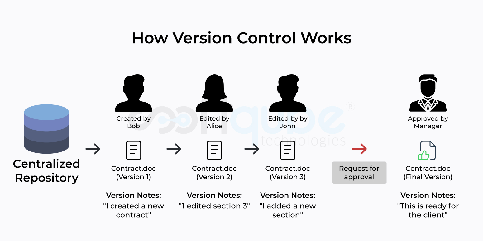 version-control