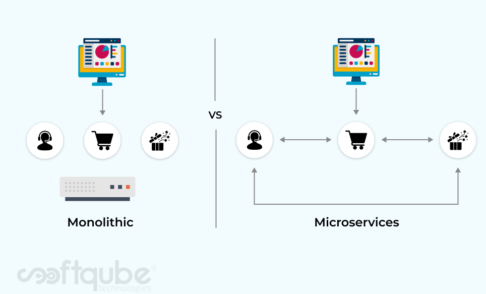 Monolithic vs Microservices Architecture: Which Is Better?
