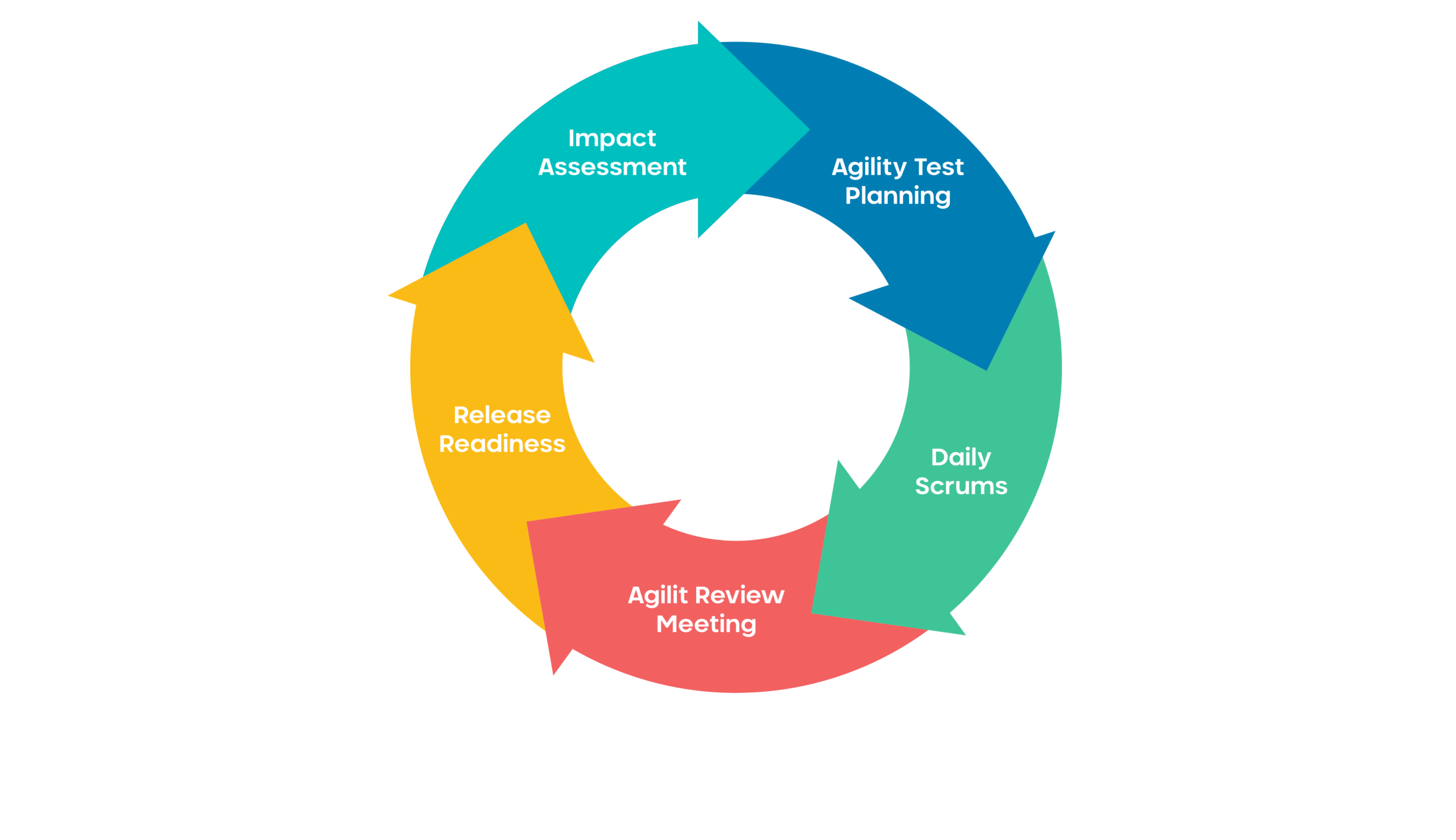 agile testing scaled