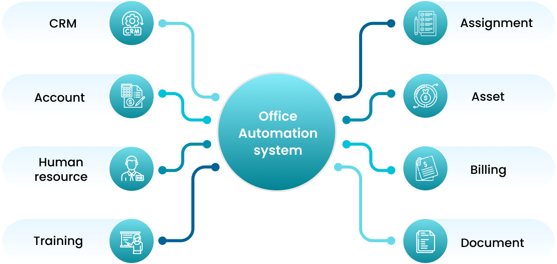 office automation system