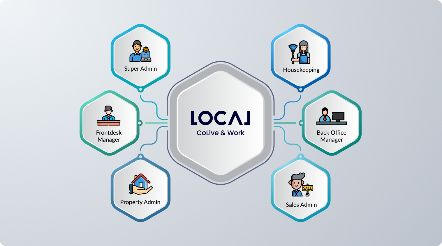 LOCAL Property Management App Scop of Work