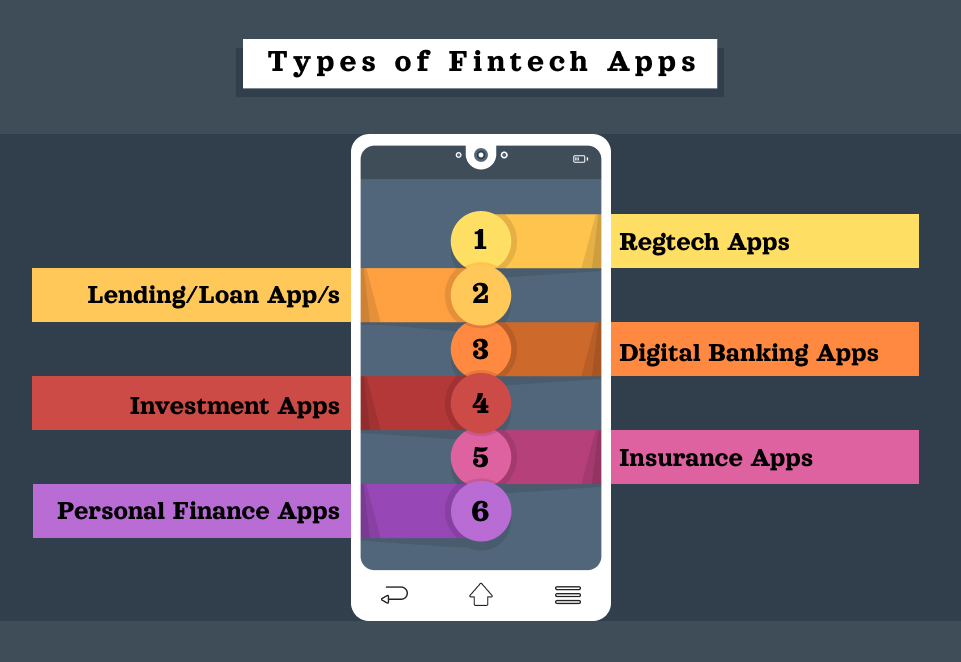 Types of Fintech Apps