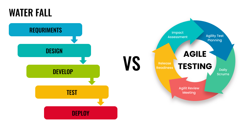 Agile vs. Waterfall: Choosing the Right Project Management Approach for Your Team